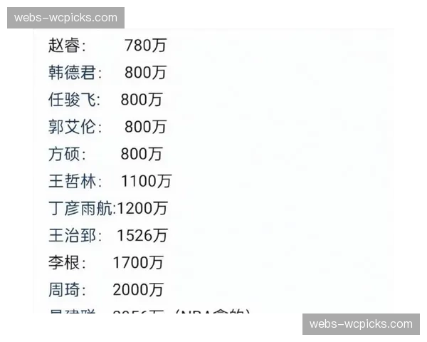 财务分析：2026-27赛季预计工资帽与奢侈税线将迎来大幅跃升
