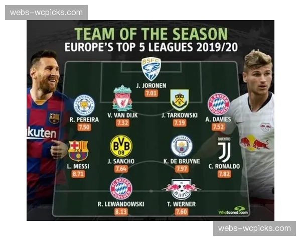 数据公司Whoscored发布五大联赛射门转化率统计报告